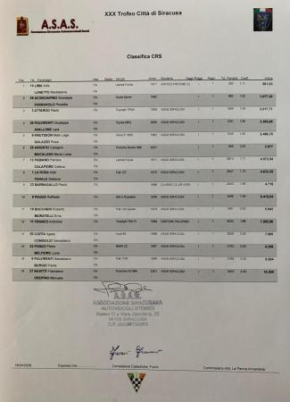 XXX_Trofeo_di_Siracusa-classifica_regolarita